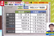 小池都知事「2週間後に2000人超の感染も」