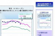 【悲報】 東京都で「インフル・肺炎死」急増の不気味…じつはコロナなのではとネットの声…
