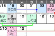 祝日の移動で勘違い続出！「休みだと思って寝坊した」「カレンダーの嘘つき！」とネットでも混乱