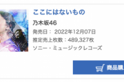 【速報】前作より大幅アップ！乃木坂46『ここにはないもの』初日売り上げ 489,327枚でオリコン第1位を獲得！！！！！！