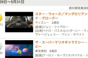 有名映画評論家「日本の映画館は『アニメ館』、テレビがアニメばかり放送するせいで映画ファンが育たない」