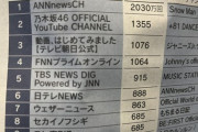 【画像】50代の男性が好きなYouTubeチャンネルがヤバすぎる…2位に乃木坂46・7位はウェザーニュース