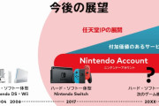 任天堂、Switchの次なるハードはこれまでと同じく「ハード・ソフト一体型」ゲーム機を開発