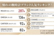 腕時計の専門家による「世界で最も価値ある時計ブランド」ランキングTOP10が発表される！！