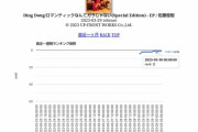 【速報】佐藤優樹新曲「Ding Dong」iTunes初日順位31位。「Special Edition」2位
