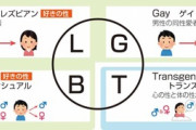 【悲報】LGBT団体、ついに気づいてしまう「Bだけ苦悩してなくね？」