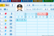 【悲報】 千葉ロッテ松川さん、佐々木朗希163キロをビタ止めするのにコナミに守備F捕球Fと査定される