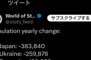 【悲報】ウクライナ、人口が26万人も減ってしまう