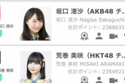 【悲報】 NMB 原かれん 5位だったwwwww wwwwww wwwwwwwww