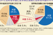 日本「世界2位の先進国です」「有事の円買いあります」←みんな米国株に投資する理由　[4/5]
