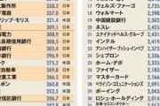 【朗報】30年前の日本さん凄すぎる、君らが想像する5倍ぐらいヤバイ