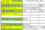 【にじさんじ】天開司の今後の予定、横浜楽天うおおおおおおおおお！