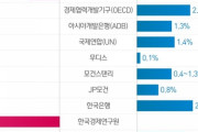 【韓国】コロナで韓国は22年ぶりにマイナス成長予想＝IMF予測 ...それでも韓国はマシな方【コロナショック】