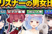 人気ホロライブVTuberのリスナー男女比率、ついに判明