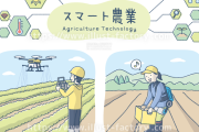 【朗報】【農業関連】株、急成長やんけ！投資チャンス到来！
