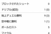 【速報】久保建英躍動…マジョルカ初勝利キターｗｗｗｗｗｗｗｗｗｗｗｗｗｗ