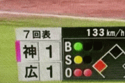 【悲報】昨日の九里亜蓮さんの球数ｗｗｗｗｗｗｗｗｗ
