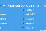 【日向坂46】2020最も使われたハッシュタグに「日向坂46」がランクイン！！！！！