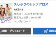 【AKB48】『久しぶりのリップグロス』援軍来たる　4日目売上、20,416枚