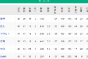 【5/15】●●●●●●●●●●●●●●●横浜_●●●●●●●中日_●●●●広島 東京○○○