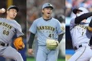 【野球】阪神 “独走V” で厳しい台所事情　今オフ「1億円プレーヤー」16人、日本人総年俸42億か