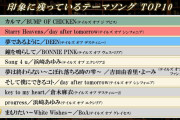 【朗報】テイルズシリーズ最高のOP曲、ついに決まる！！！