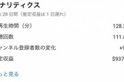 【普通に凄い】Youtubeで月５万円以上稼いでるんだけど質問ある？ちな、今月は万円超えそうｗｗｗｗｗｗ　俺は頑張ったｗｗｗｗｗｗｗｗｗｗ