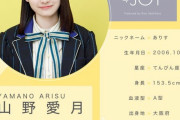 【≒JOY】今からでも遅くない、メンバーのプロフィールを覚えよう