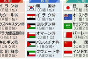 日本「W杯アジア予選のこのグループ普通にキツいって」 韓国「黙れ」