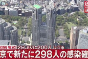 【11/17】東京都で新たに298人の感染確認　新型コロナウイルス