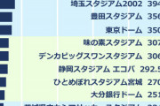【悲報】マスコミさん、「ニンジンの皮もおいしく！増税に勝つ食べ切り術！」という記事を作ってしまう