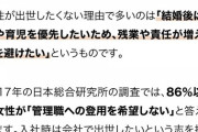 若い女性ほど専業主婦願望が強くて衝撃。どう頑張っても男女平等なんて無理