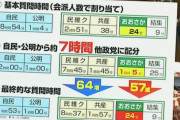 立憲民主党と国民民主党が衆参両院で統一会派結成で合意
