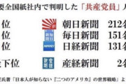 どうして産経新聞以外のメディアは辺野古転覆事故の報道に消極的なのか 4/24