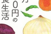 【画像】今の若者の食生活がヤバイwwwwwwww