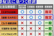 国民の60%「新型コロナを2類から5類にしろ」←医療費が自己負担になるけどいいの？