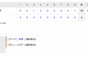 【巨人試合結果】<巨 4-10 ロ> 巨人連勝ストップ…丸12号ソロ！ウォーカー12号ソロ！ 岡本和17号2ラン！
