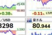 為替専門家「悪い円安が続いている。このままでは深刻な日本売りが開始する！」