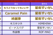 【ホロライブ】すいちゃん、DAM年間カラオケランキング2025(今年発売 VTuber楽曲)の1～3位を独占『すいちゃん・ろふまお・ヒメヒナ・Voltactionしかおらんのか…』