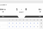 【2軍日ハムvs.巨人】1-0で勝利！！