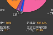 経営者のスケジュール…中田花奈、3月の活動記録・円グラフがこちら！！！【元乃木坂46】