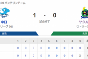 【試合結果】ヤクルト0-1中日　ヤフーレ7回1失点も完封負け