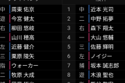 スタメン発表！　DHは熊谷wwwwwwww