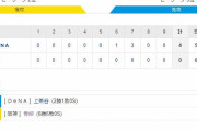 阪神 0－4 DeNA　試合結果　甲子園球場　2020/9/23