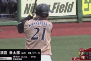 清宮幸太郎.189（イースタンリーグ規定到達20人中20位）