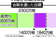 目標1400万枚の達成困難　前売り券低迷、赤字懸念も―万博開幕まで1カ月