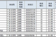 半沢直樹、6658.8万人が視聴していた！！　最も多くの人が見たのは「あの場面」だ！！！