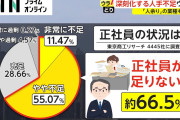 【急募】国内250万人の無職＆ニート ← こいつらをどうにか働かせる方法