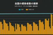 【悲報】熱下がらない･喉痛い奴多すぎる