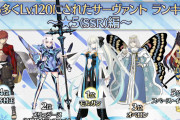 [FGO]愛され具合が凄い！最も多くLv.120にされたサーヴァントランキング★5(SSR)編『カルデア･サテライトステーション 2021-2022』